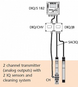 DIQ/CHV модуль управления сжатым воздухом WTW